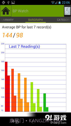 Blood Pressure截图3