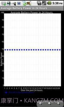 电池效能优化大师截图1 电池效能优化大师截图1
