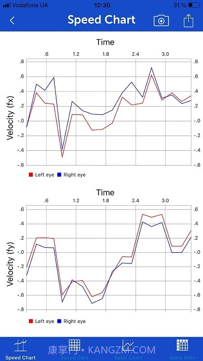 手机眼动追踪截图2 手机眼动追踪截图2