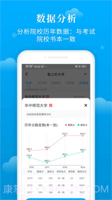 蝶变志愿截图3 蝶变志愿截图3