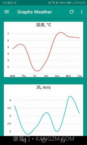 好天气截图1 好天气截图1