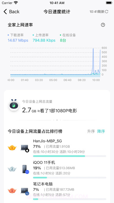 锐捷星耀+截图1