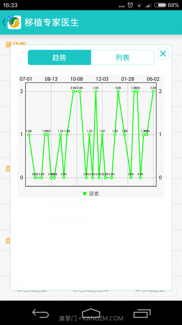 移植专家医生最新版截图5