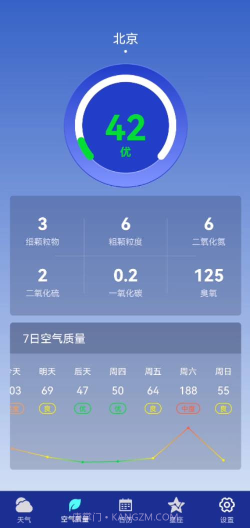 早间天气截图2 早间天气截图2