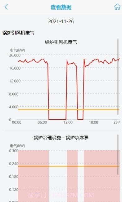 抚州环保用电截图1