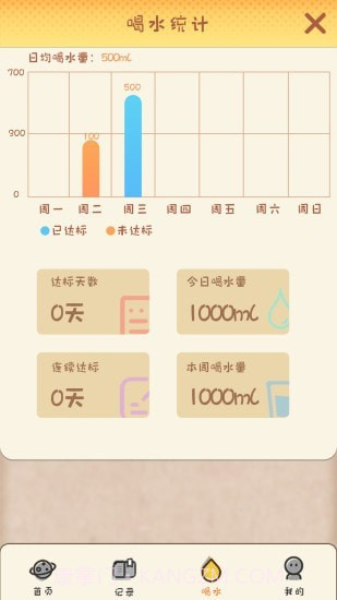 月经孕育宝截图4 月经孕育宝截图4