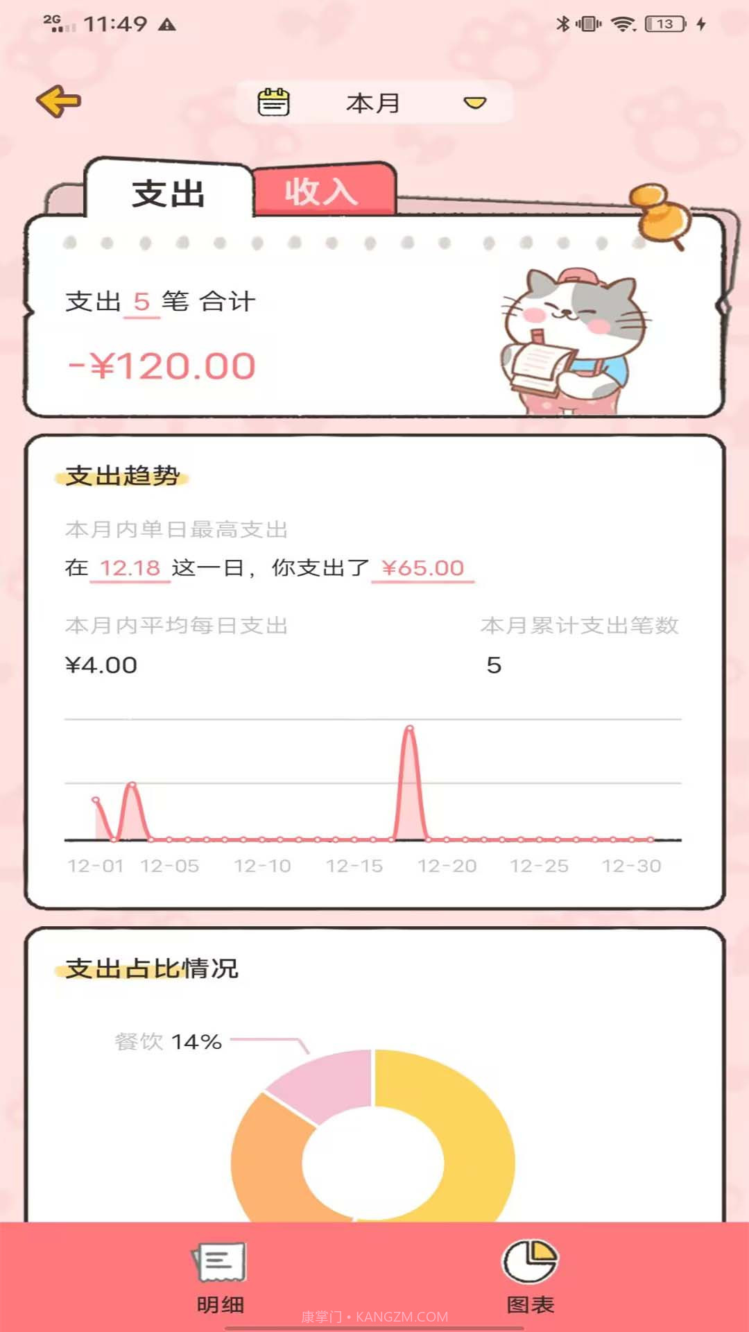 胖喵记账截图2 胖喵记账截图2