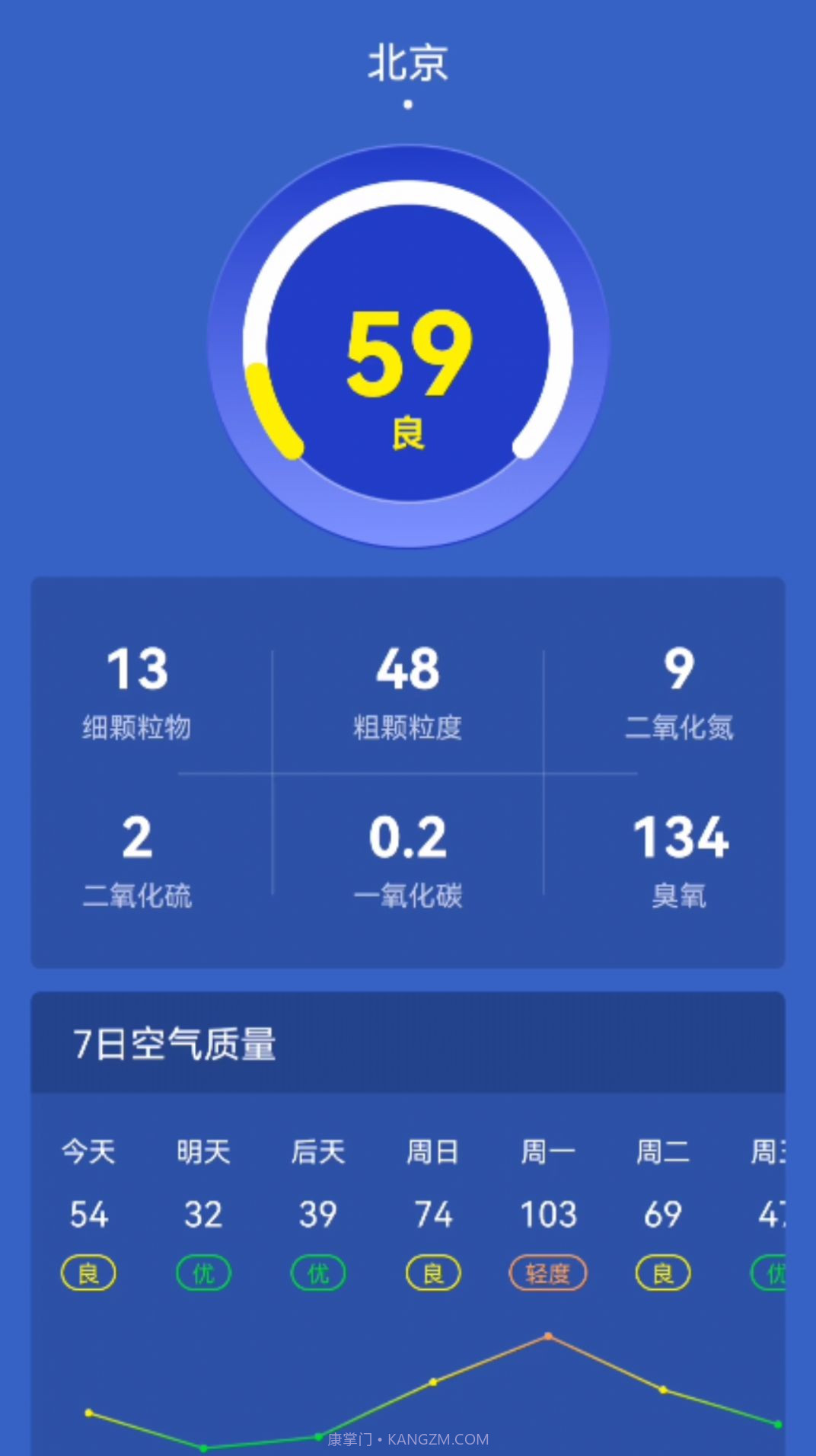 寿光天气预报截图1 寿光天气预报截图1