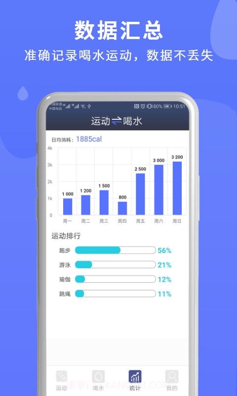 蓝米喝水截图4 蓝米喝水截图4