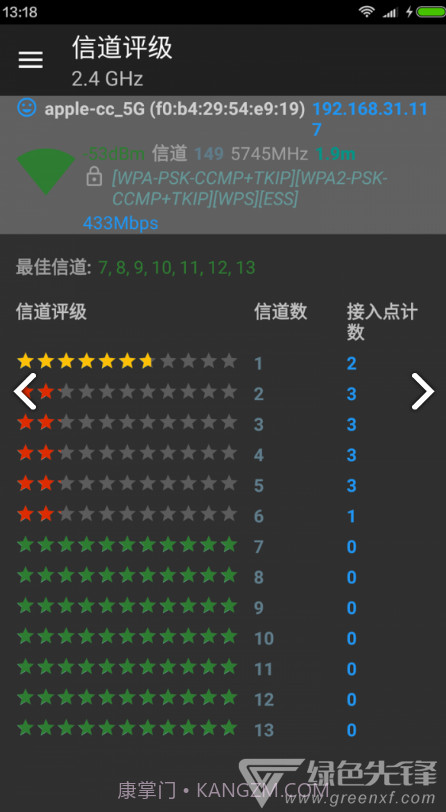 Wifi分析助手(wifi分析助手改变信道)V7.2.8 安卓手机版截图2