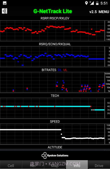 G-NetTrack Lite截图3 G-NetTrack Lite截图3