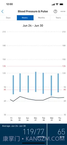 OMRON connect截图3 OMRON connect截图3