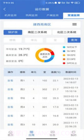 云上供热截图2 云上供热截图2