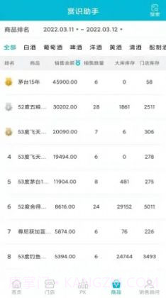 店铺运营BI系统截图3