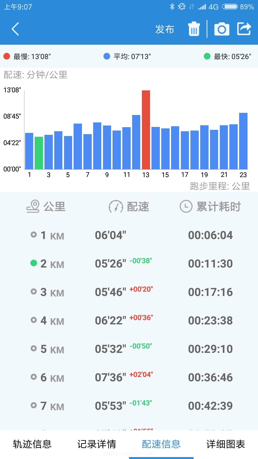 创意跑步APP安卓截图2 创意跑步APP安卓截图2