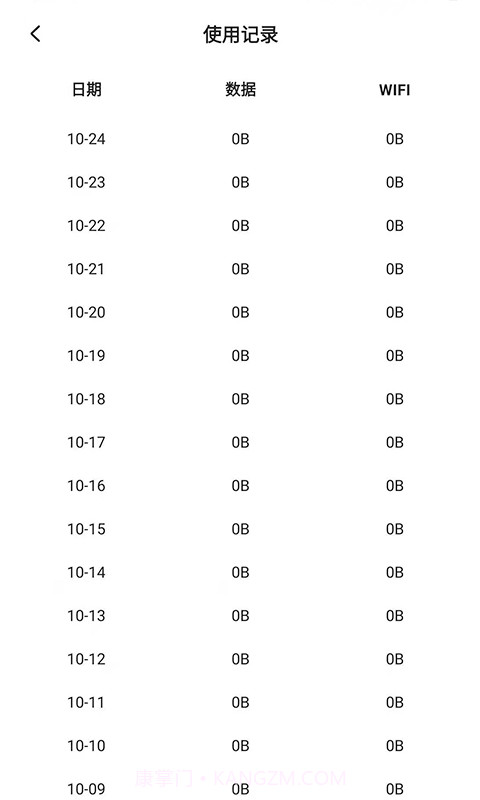 流量节省管家截图1