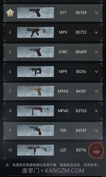 暗区突围枪械热度工具截图2