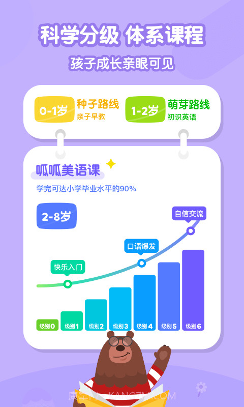 叽里呱啦儿童英语截图3 叽里呱啦儿童英语截图3