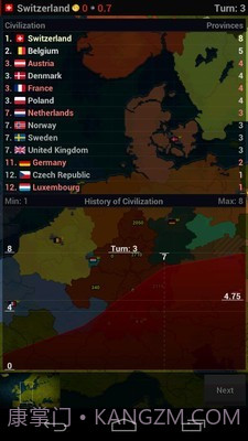 文明时代浩瀚世界截图3 文明时代浩瀚世界截图3