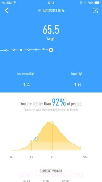 Leaone体脂秤截图3 Leaone体脂秤截图3