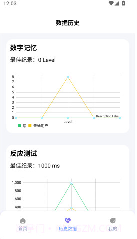 人类基准反应测试自定义版截图4