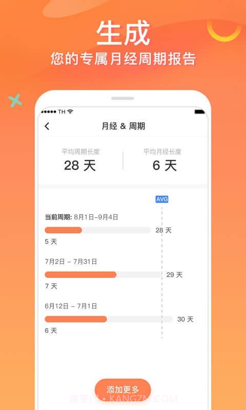 FloMe月经期助手截图5