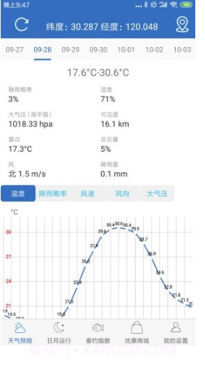钓鱼天气预报APPV2.3 安卓最新版截图1 钓鱼天气预报APPV2.3 安卓最新版截图1