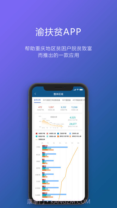 渝防贫截图1 渝防贫截图1