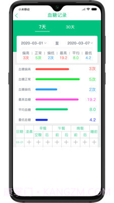 慧健康截图3 慧健康截图3