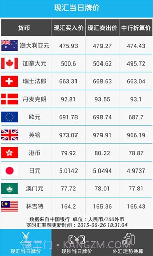 外汇当日牌价截图1