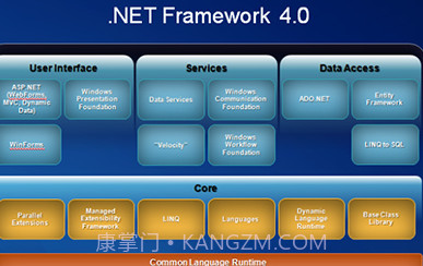 Net Framework官方截图3 Net Framework官方截图3