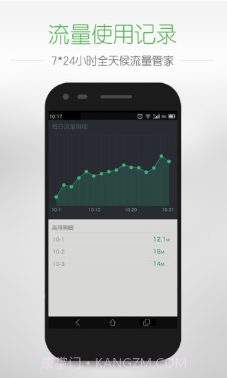 流量助手截图3 流量助手截图3