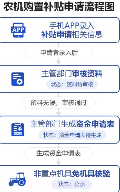 陕西农机补贴手机版截图2 陕西农机补贴手机版截图2